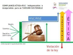 RSC Segundo Mundo Turismo Sostenible