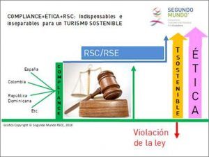 RSC Segundo Mundo Turismo Sostenible