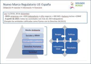 Segundo Mundo RSCC reporte no financiero basica
